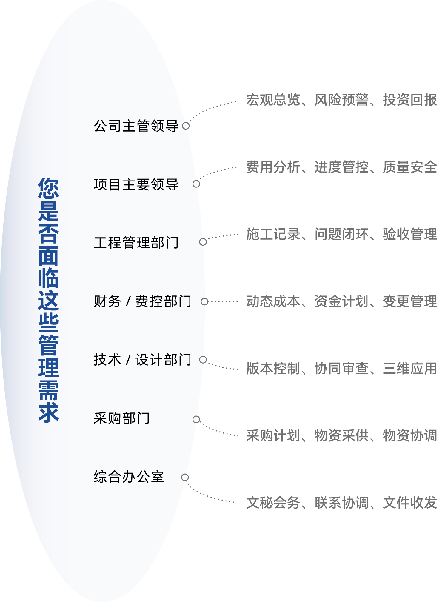 全生命周期工程项目管理